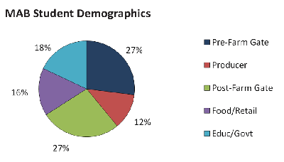 Student Demographics